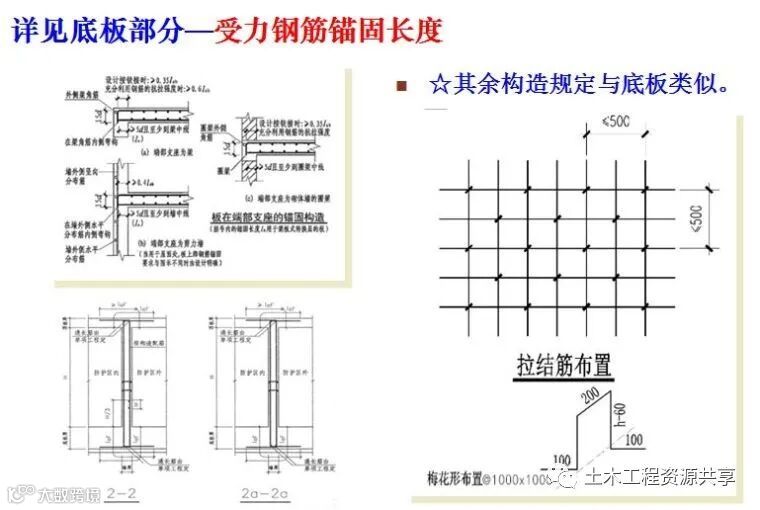 人防工程质量监督常见问题与防治,太全面太有用了!_75