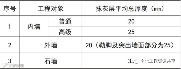 抹灰工程施工流程及工艺要点详解_10