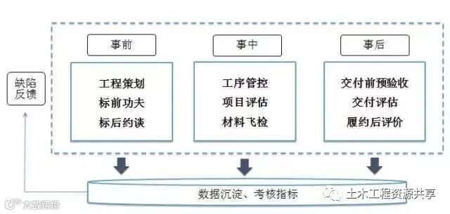 金地在工程质量死磕的几个原则,和你不知道的黑科技!_5