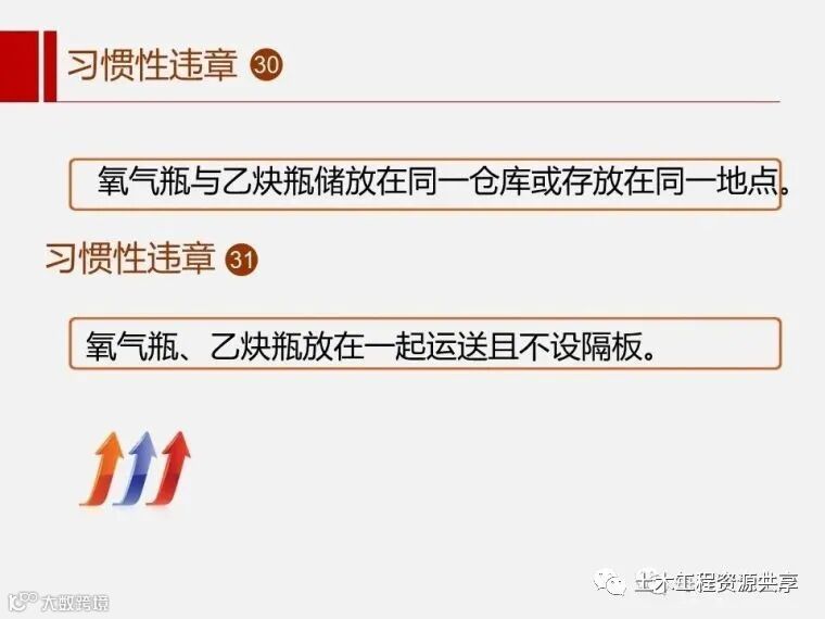 收藏!最全面的“反三违”培训知识手册!_20