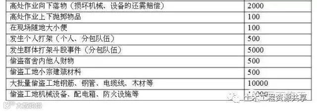 施工人员入场安全教育都做点啥?_2