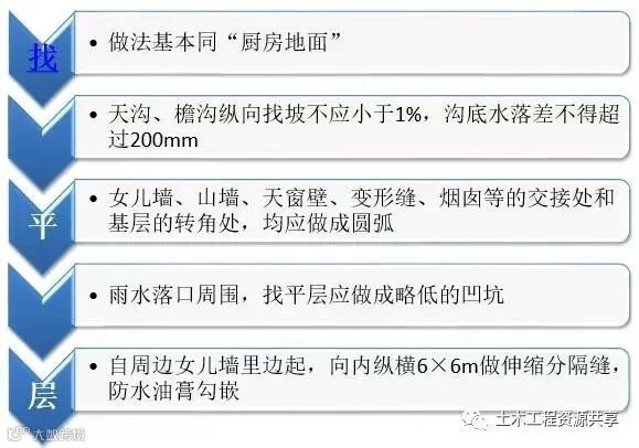 收藏!很全的精装房工法样板管理_28