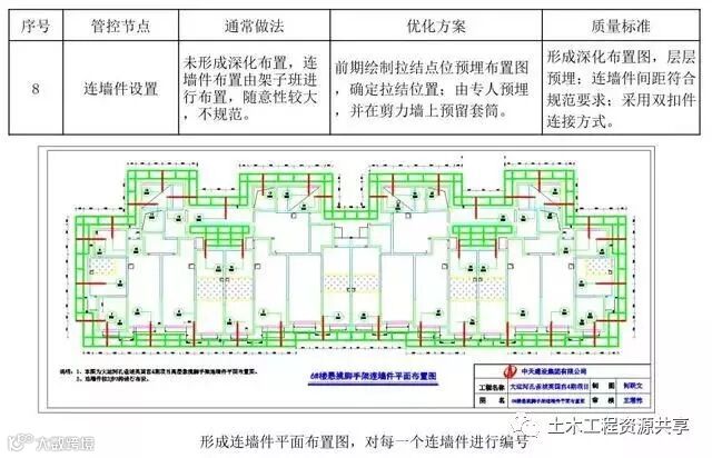 悬挑脚手架搭设施工工艺标准,样板审核制实施案例!_18