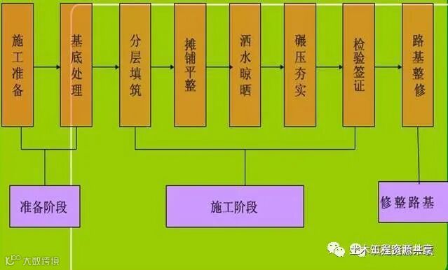 路基土石方施工全过程图文,超实用现场指南_16