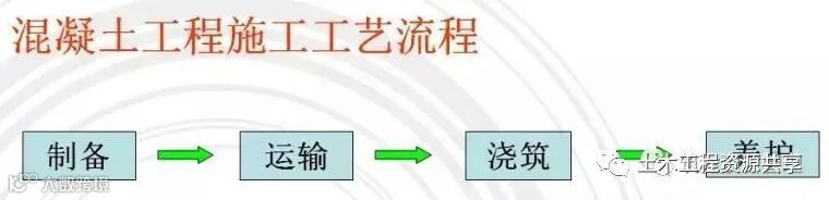 主体工程施工过程控制图文解说,三维图!_51