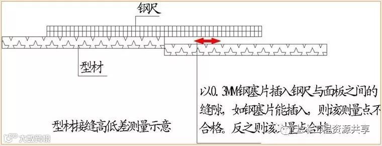 万科全套实测实量操作手册,值得收藏!_68
