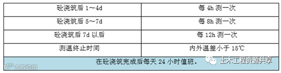 “大体积混凝土”施工怎么做?七项措施参考_7
