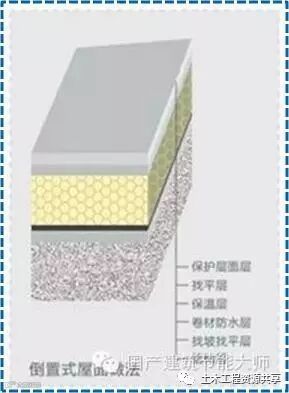 屋面SBS卷材防水详细施工工艺图解及细部做法_2