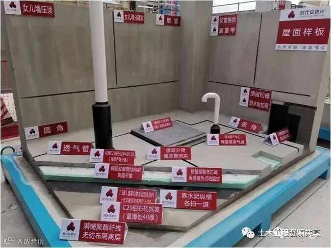 收藏!土建工程创优细部策划及经典做法_5