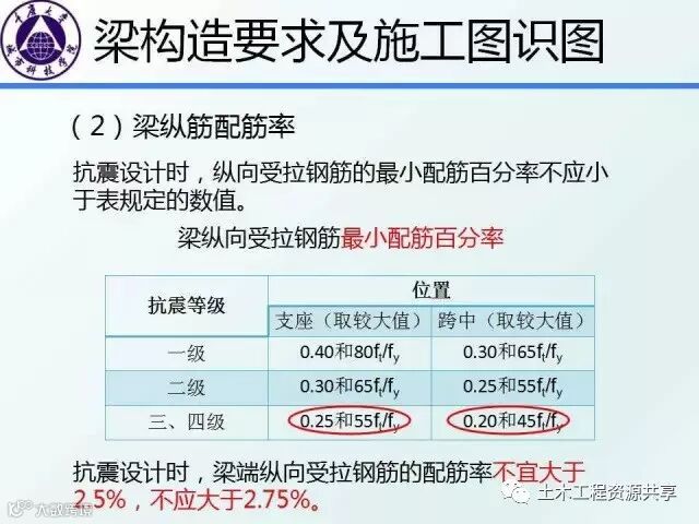 结构识图干货:框架梁、柱的构造要求图文详解,不能不懂_9