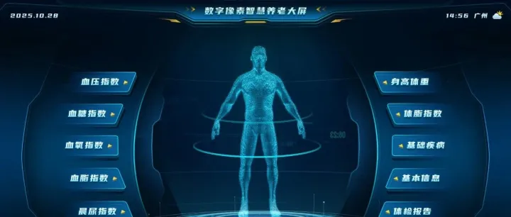 你在找的智慧养老可视化大屏素材在这里