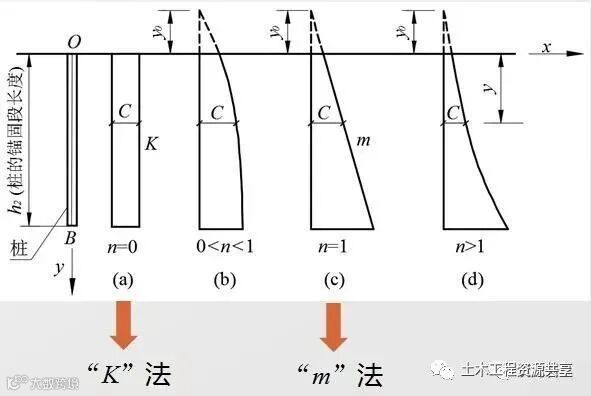 抗滑桩类型、设计及计算,这样讲解容易多了_13