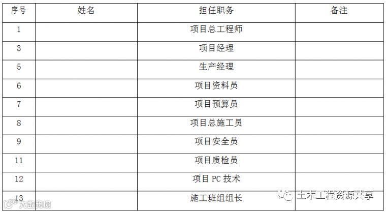 超详细!装配式结构专项施工方案_2