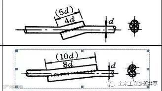 钻孔灌注桩施工工艺,从施工准备到水下混凝土浇筑!_13