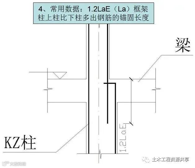 钢筋工程施工工艺,心里明白常用数据如何用_36