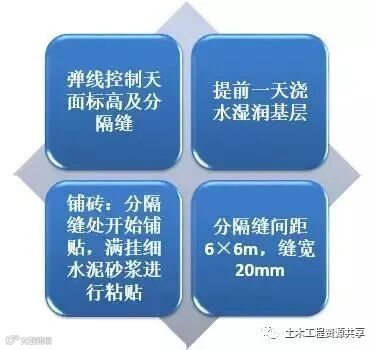 收藏!很全的精装房工法样板管理_34