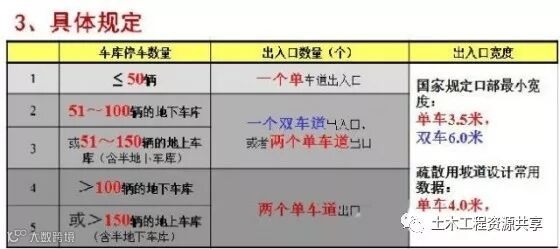 干货!施工图问题汇总!_19