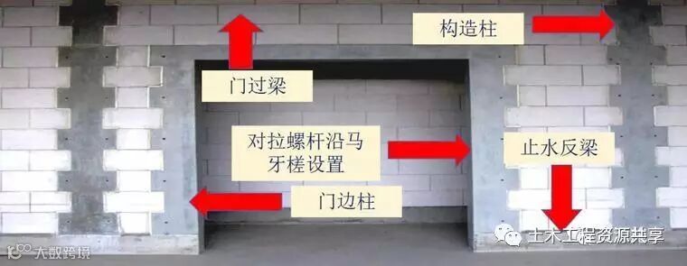 工程样板引路:我让你怎么做,你就怎么做,否则就是惹祸!(附详_22