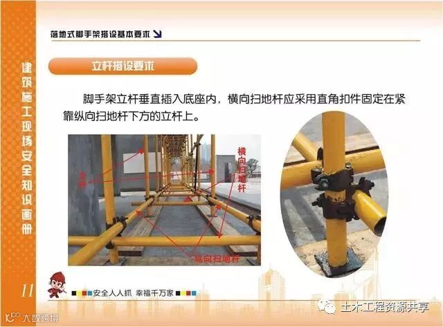 施工现场脚手架搭设标准规范做法画册,收藏有大用!_12