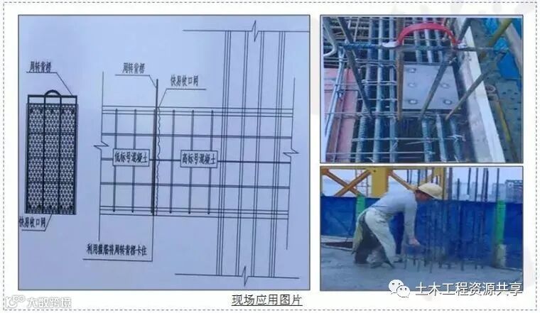 工地降本增效创新大全!共60项举措!_52