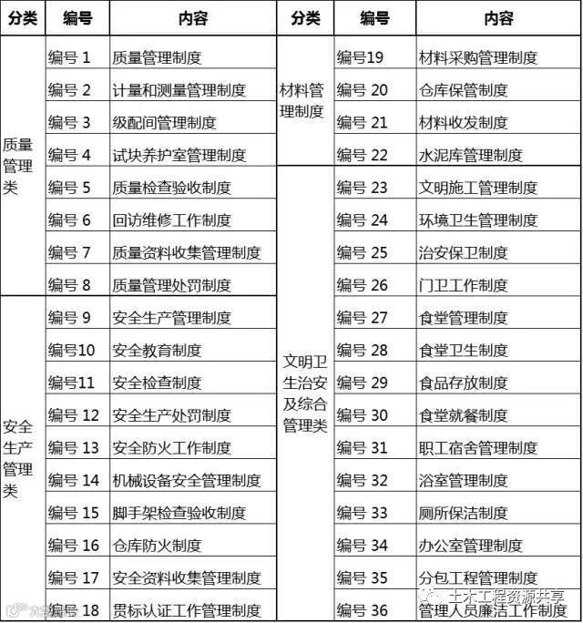 项目日常管理制度大全,拿走不谢!_1
