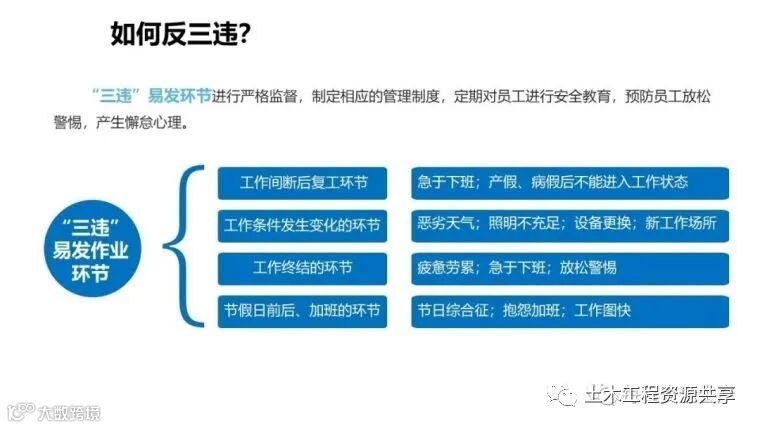 收藏!最全面的“反三违”培训知识手册!_200