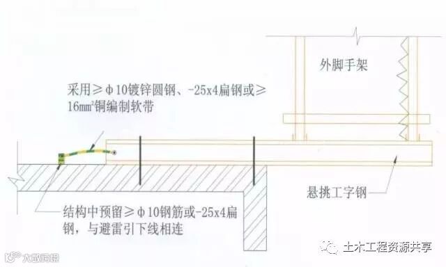 施工现场临时用电安全管理要把控的六个关键点!_4