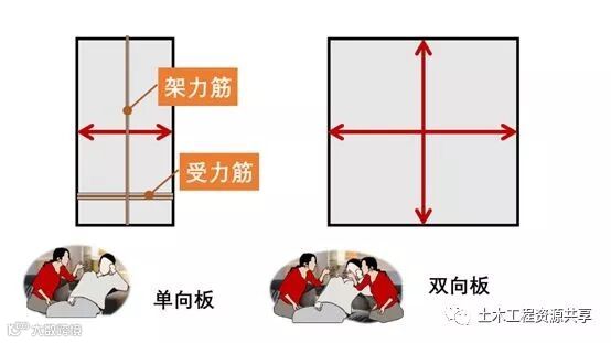 钢筋绑错了不想拆怎么办?_4