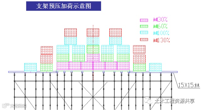桥梁工程必备!现浇简支箱梁、支架和钢管柱贝雷梁该怎么做?_27