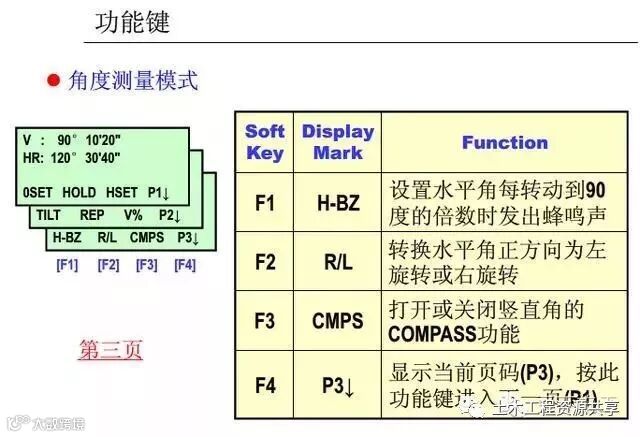 4种工程测量仪器的操作及使用,彻底搞懂他们!_123