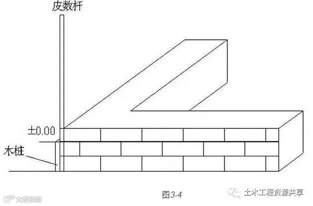 施工放线、验线总结大全_9