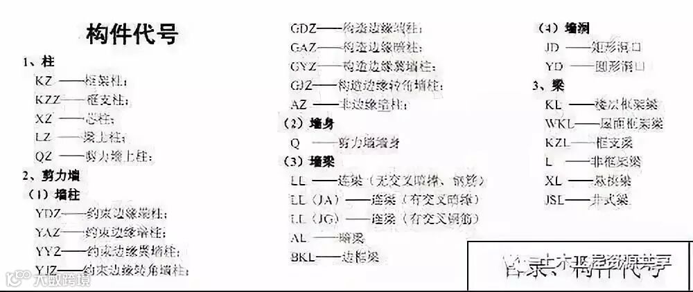 钢筋工识图技巧,想在工地上加薪的兄弟们都看过来!_10
