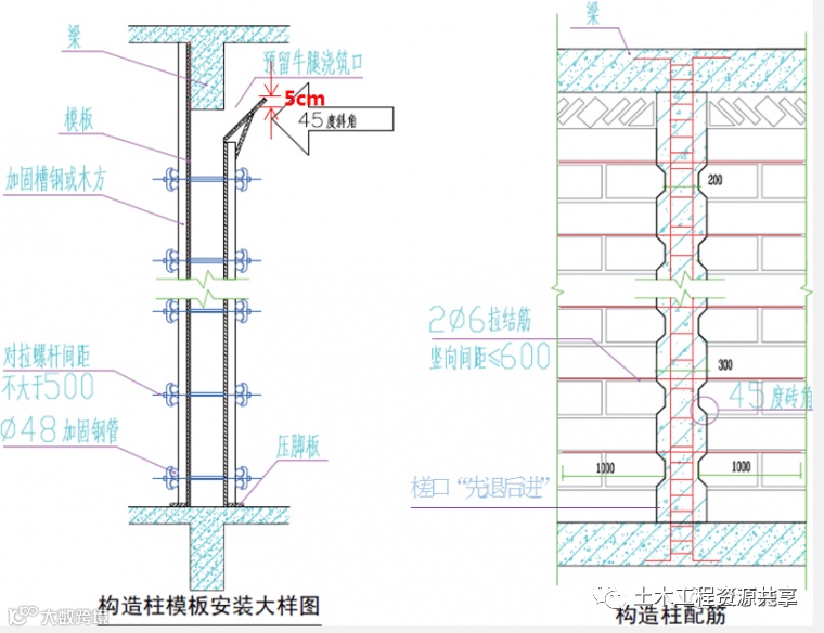 大型房企强制推广的11项施工工艺标准_37