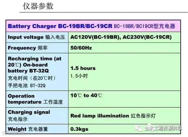 4种工程测量仪器的操作及使用,彻底搞懂他们!_143