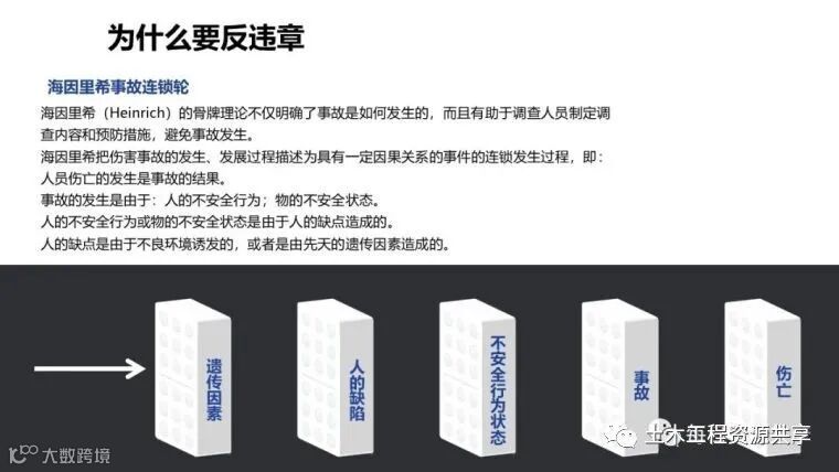 收藏!最全面的“反三违”培训知识手册!_167