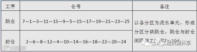 这种方法不设后浇带,一样能控制混凝土裂缝_6