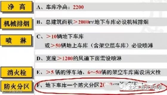 干货!施工图问题汇总!_27