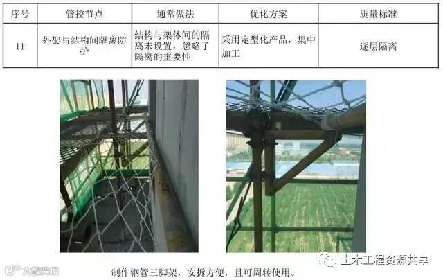 悬挑脚手架搭设施工工艺标准,样板审核制实施案例!_23
