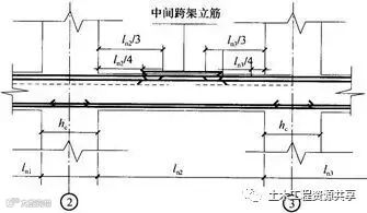钢筋工程中最核心的300条技术问题,收藏一篇就够了!_1