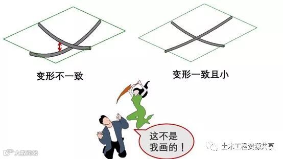 钢筋绑错了不想拆怎么办?_6