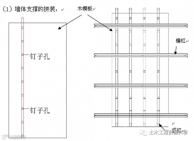 模板钢支撑体系:工艺详解,提质增效!_25