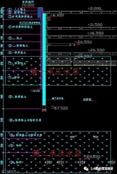 深基坑施工那些干货!你必须了解_20