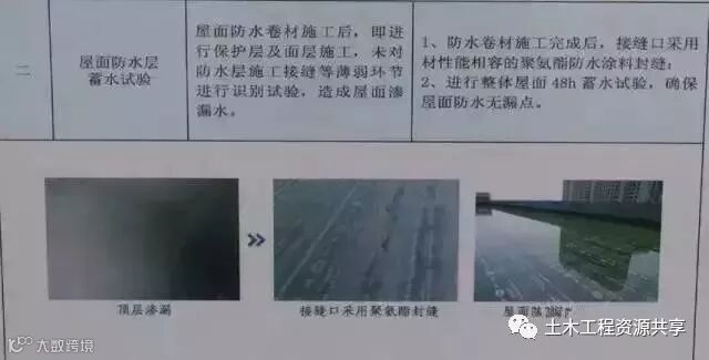 安全、质量、绿色施工,这个项目处处都是亮点_42