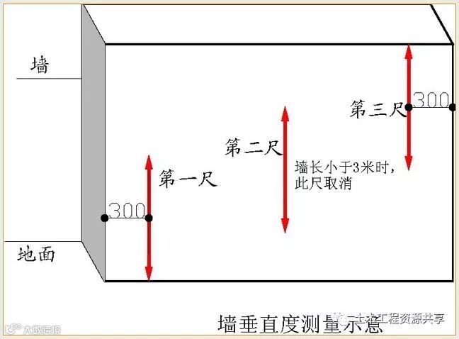 万科全套实测实量操作手册,值得收藏!_25