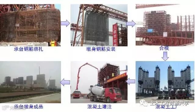 装配式施工方法越来越火,还不赶紧来学学?_16