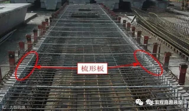 后张法预应力箱梁施工做法细节展示-钢筋绑扎