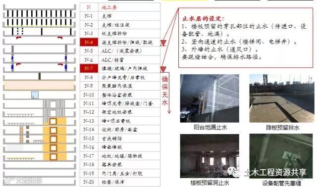 如何赶工期?“穿插施工”学习一下!_2