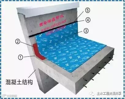 屋面SBS卷材防水详细施工工艺图解及细部做法_3