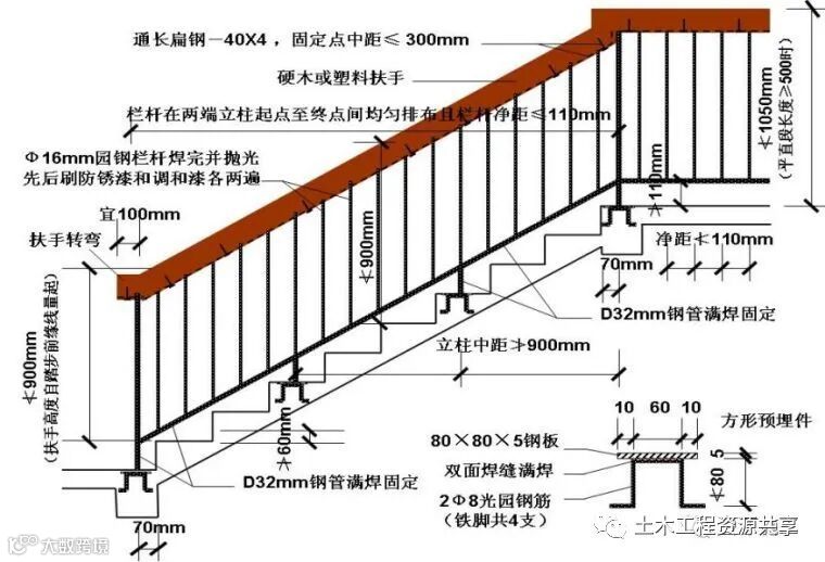 30个建筑施工技术强制措施,你们都做到了吗_14