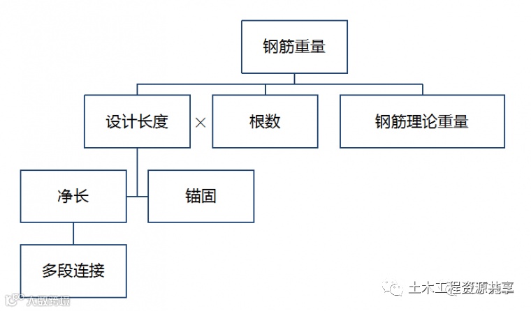 结构图纸看不懂?那是你钢筋识图基础知识没打牢_3